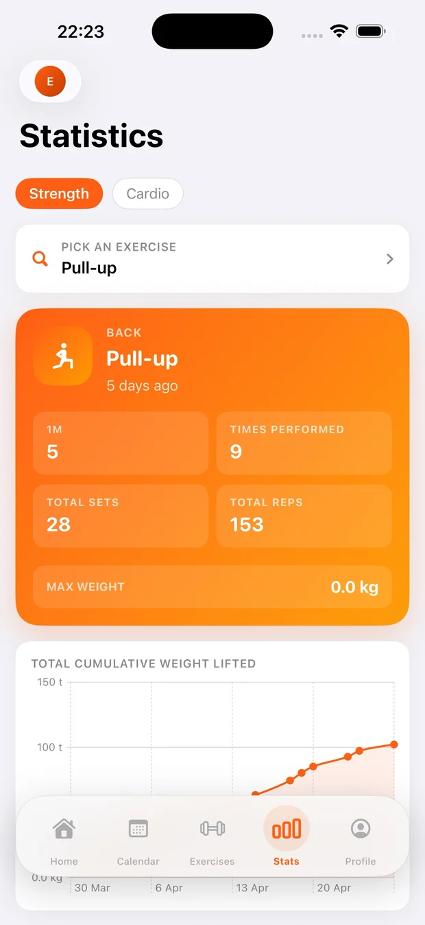 Estadísticas de Surge con sesiones, tiempo de entrenamiento y progreso